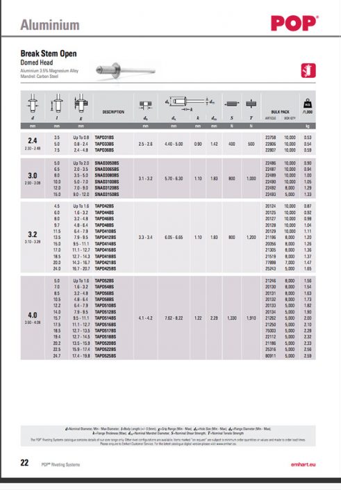 Catalogues